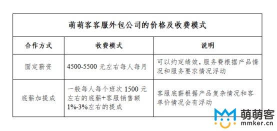 电话客服外包的收费模式