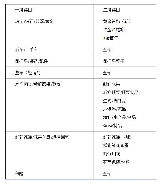 不进行最低标价校验类目